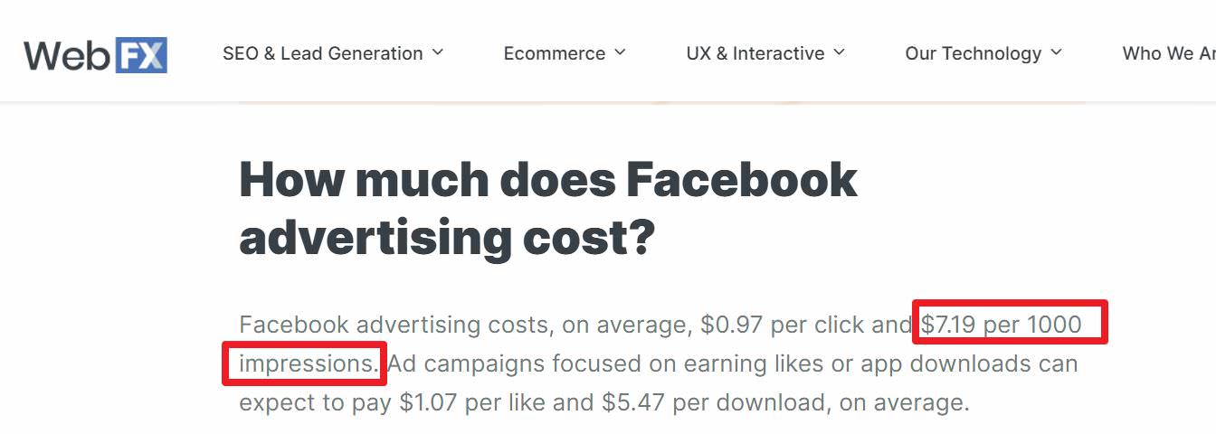 根據WebFX網站分析，Facebook廣告平台的平均投放CPM大約是美金7.19元，換算新台幣約201.26元。
