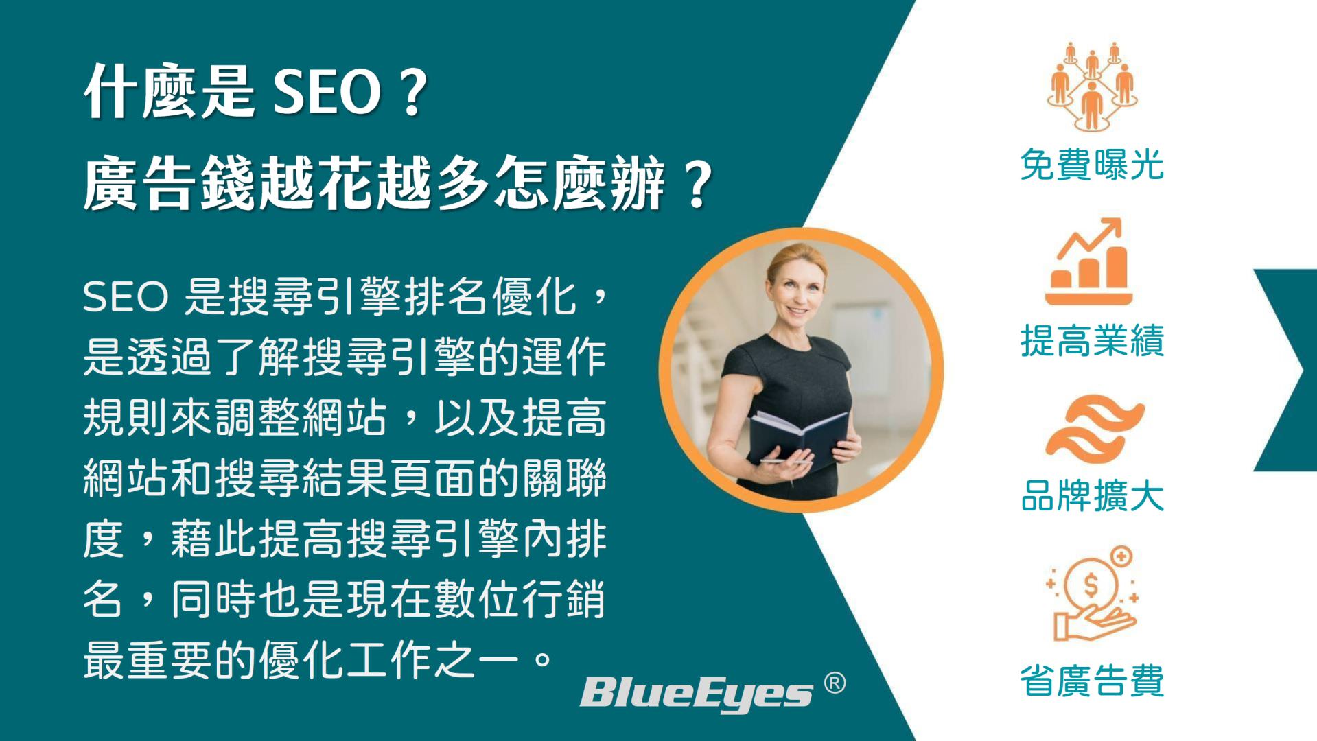藍眼SEO AI簡報