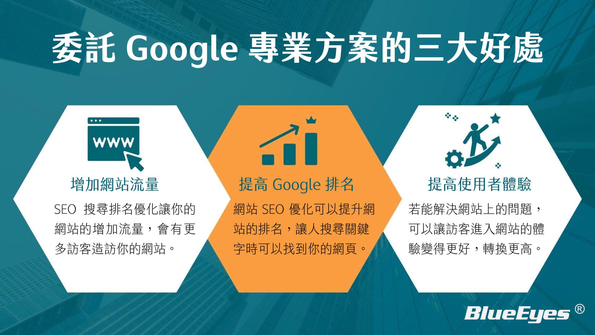 藍眼SEO AI簡報