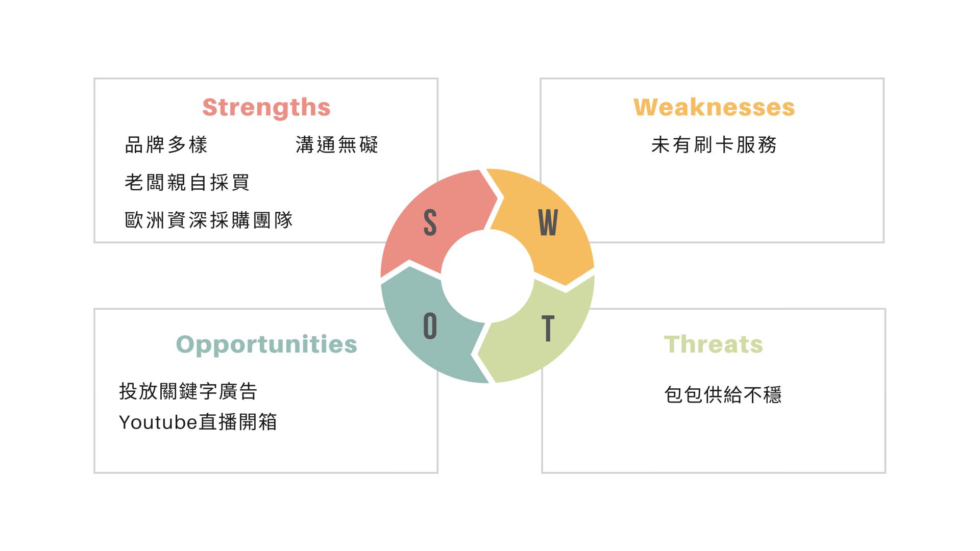 電商強弱危機分析